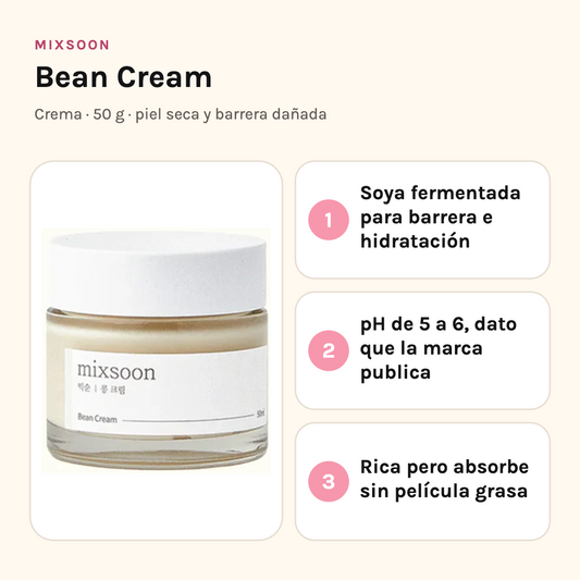 Mixsoon Bean Cream: soya fermentada para barrera e hidratación, pH de 5 a 6, absorbe sin película grasa