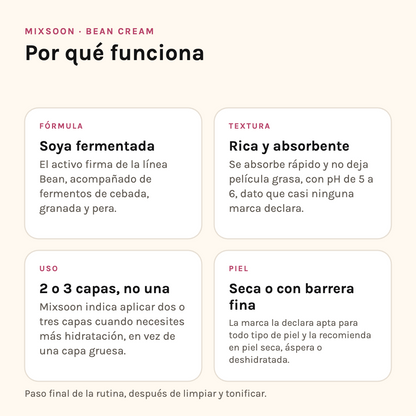 Por qué funciona Mixsoon Bean Cream: fórmula fermentada, textura, aplicación en capas y tipo de piel