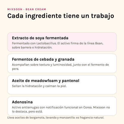 Ingredientes de Mixsoon Bean Cream: soya fermentada, fermentos de cebada y granada, meadowfoam y adenosina
