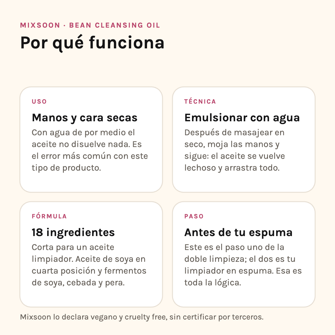 Por qué funciona Mixsoon Bean Cleansing Oil: uso en seco, cómo emulsionar, fórmula y lugar en la rutina