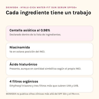 Ingredientes de SKIN1004 Hyalu-Cica Sun Serum: centella 0.98%, niacinamida, hialurónico y cuatro filtros