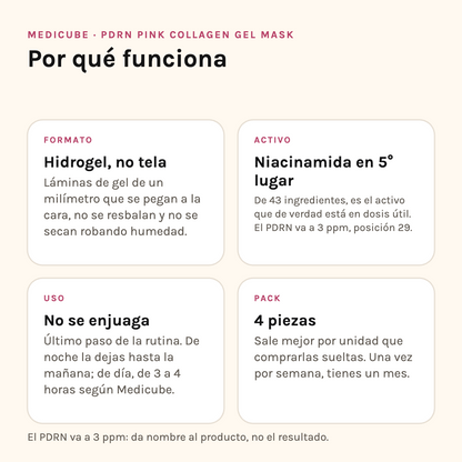 Por qué funciona la Medicube PDRN Mask de 4 piezas: formato, activo, modo de uso y pack