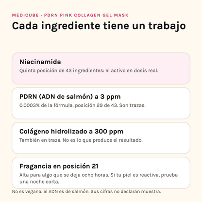 Ingredientes de la Medicube PDRN Mask: niacinamida, PDRN a 3 ppm, colágeno hidrolizado y fragancia