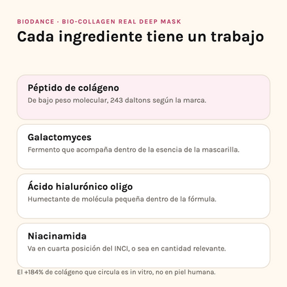 Ingredientes de la Biodance Bio-Collagen Mask: péptido de colágeno, galactomyces, hialurónico y niacinamida