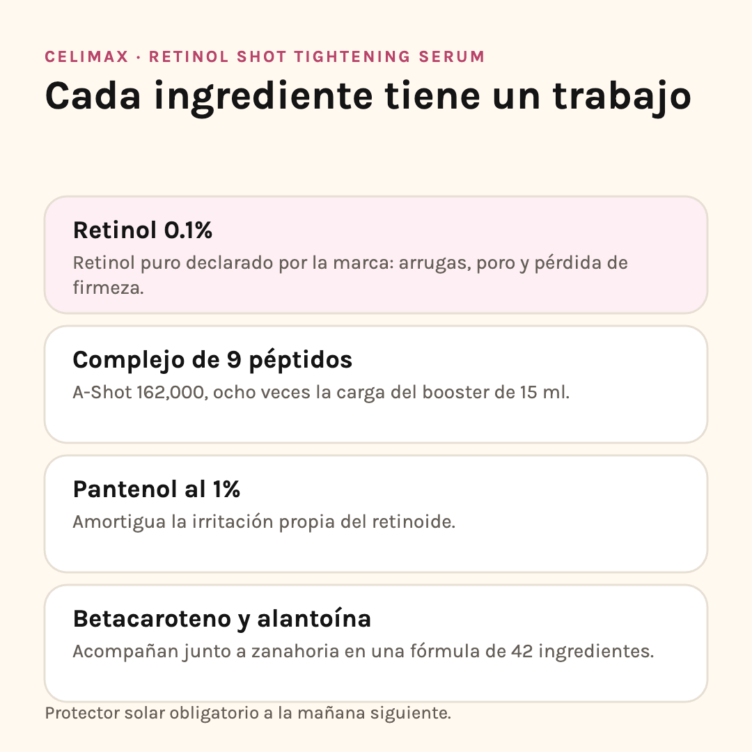 Ingredientes de Celimax Retinol Shot Serum: retinol 0.1%, nueve péptidos, pantenol y betacaroteno