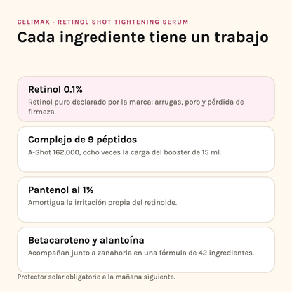 Ingredientes de Celimax Retinol Shot Serum: retinol 0.1%, nueve péptidos, pantenol y betacaroteno