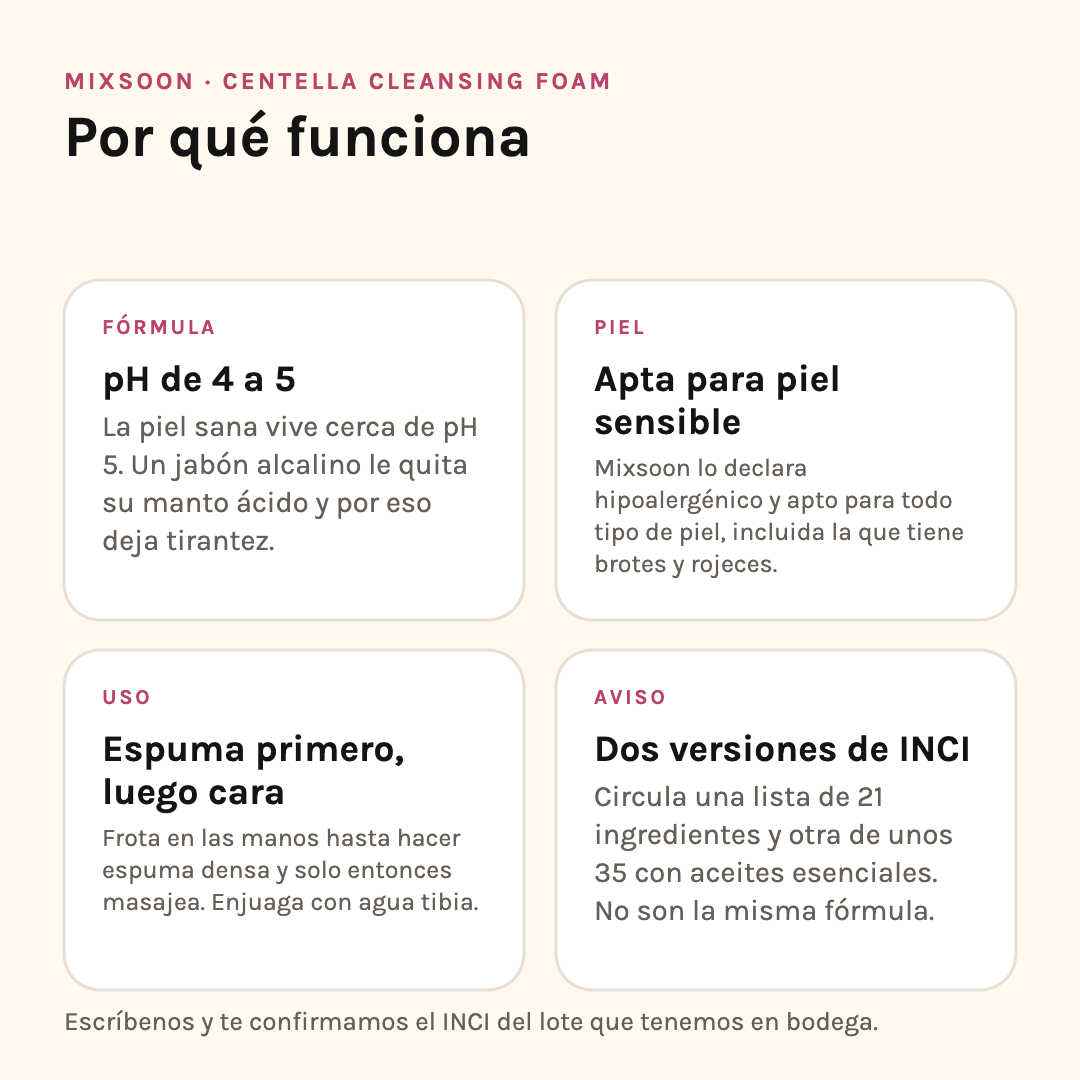 Por qué funciona Mixsoon Centella Cleansing Foam: pH, piel sensible, modo de uso y aviso de INCI