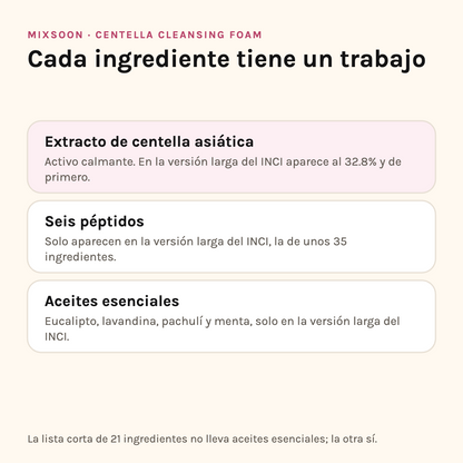 Ingredientes de Mixsoon Centella Cleansing Foam: centella asiática, seis péptidos y aceites esenciales