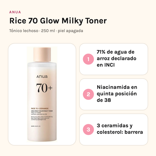 Anua Rice 70 Glow Milky Toner: 71% de agua de arroz, niacinamida en quinta posición y tres ceramidas