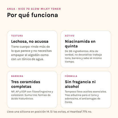Por qué funciona Anua Rice 70 Glow Milky Toner: textura lechosa, niacinamida, barrera y fórmula
