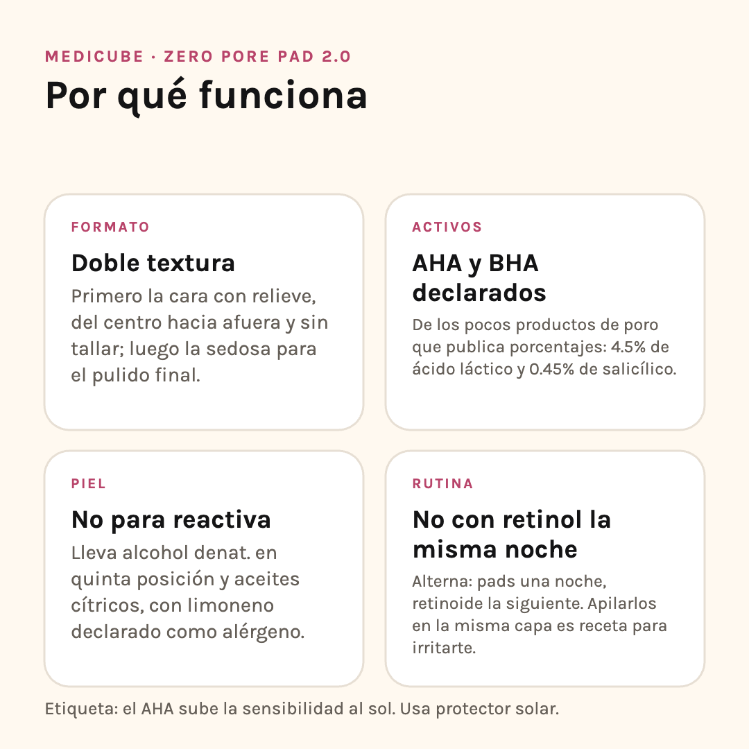 Por qué funciona el Medicube Zero Pore Pad 2.0: formato, activos declarados, tipo de piel y rutina