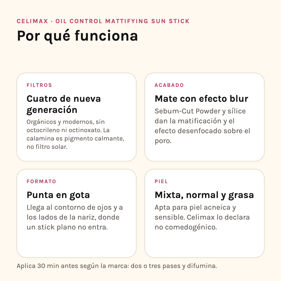 Por qué funciona Celimax Oil Control Sun Stick: filtros, acabado mate, formato y tipo de piel