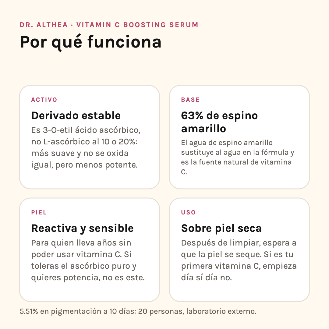 Por qué funciona Dr. Althea Vitamin C Serum: derivado estable, base, tipo de piel y modo de uso