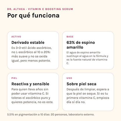 Por qué funciona Dr. Althea Vitamin C Serum: derivado estable, base, tipo de piel y modo de uso