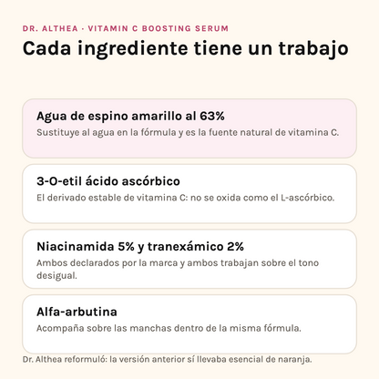 Ingredientes de Dr. Althea Vitamin C Serum: espino amarillo 63%, 3-O-etil ascórbico, niacinamida y arbutina