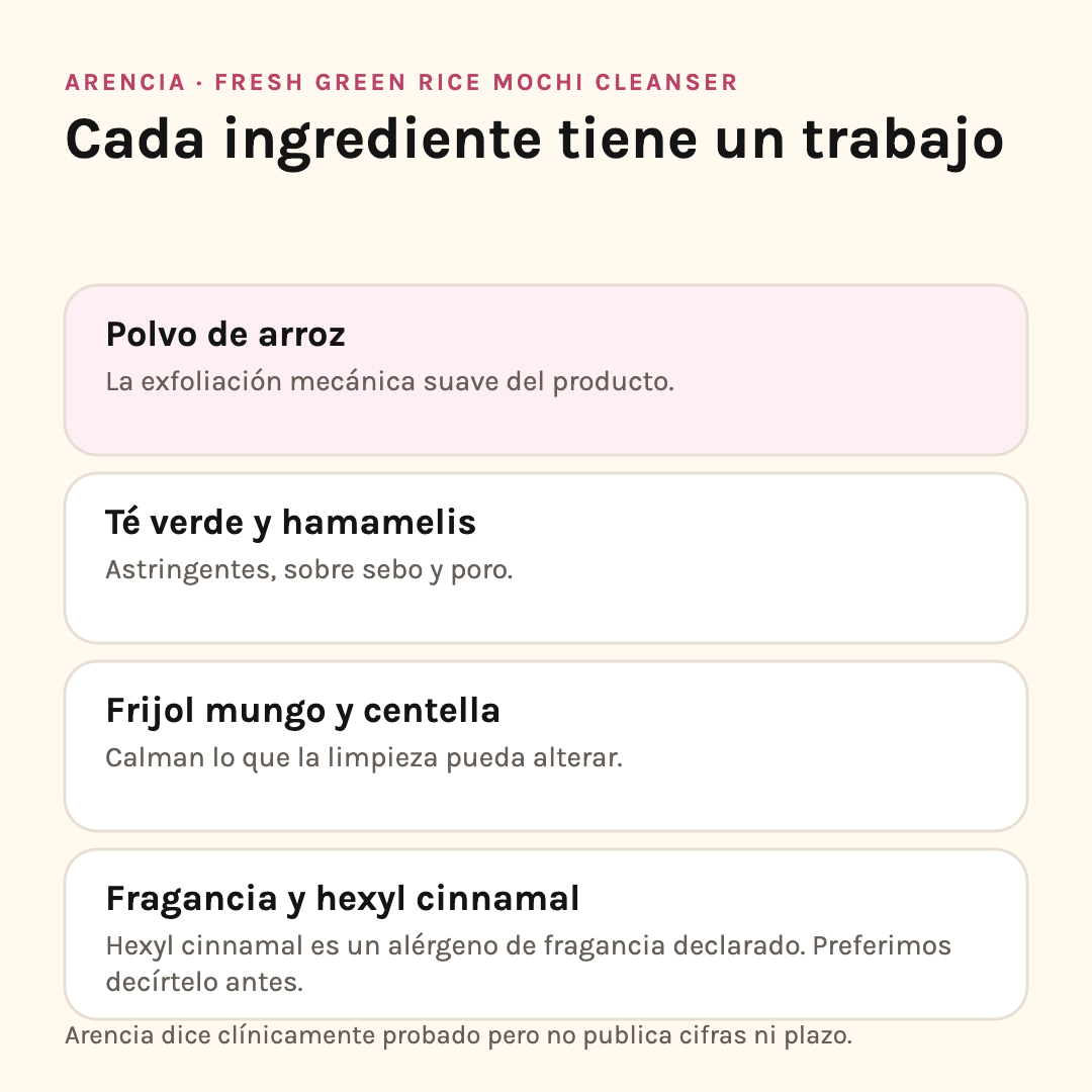 Ingredientes de Arencia Green Rice Mochi Cleanser: polvo de arroz, té verde, hamamelis, centella y fragancia