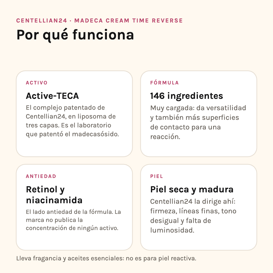 Por qué funciona Centellian24 Madeca Time Reverse: Active-TECA, fórmula, lado antiedad y tipo de piel