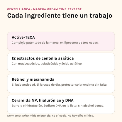 Ingredientes de Centellian24 Madeca Time Reverse: Active-TECA, centella, retinol, niacinamida y ceramida NP