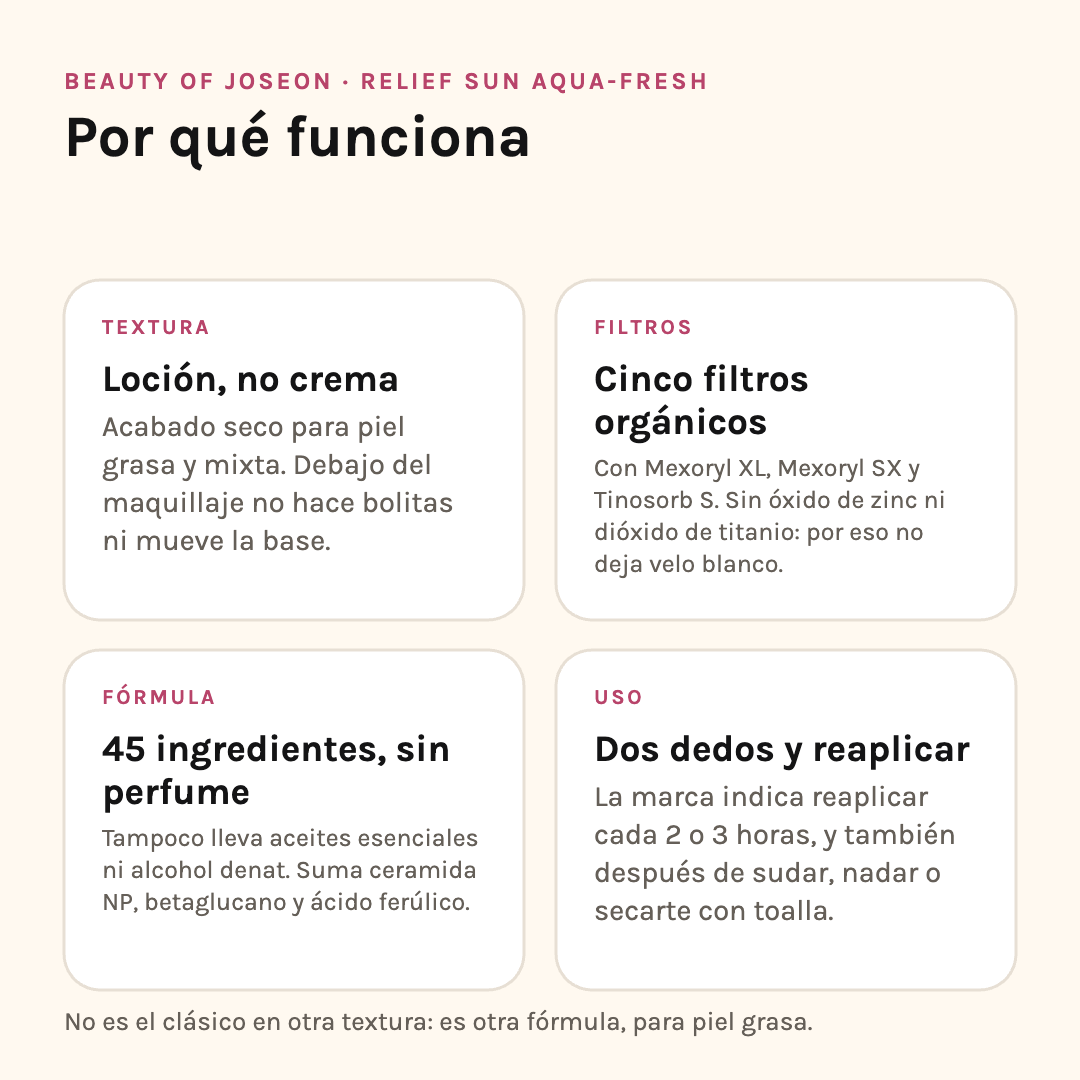Por qué funciona Beauty of Joseon Aqua-Fresh: textura, filtros orgánicos, fórmula y modo de uso
