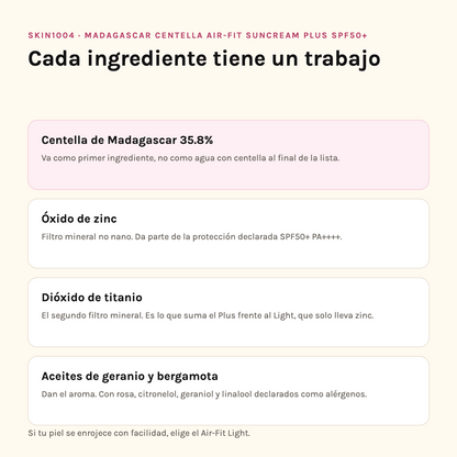 Ingredientes de SKIN1004 Air-Fit Suncream Plus: centella 35.8%, óxido de zinc, dióxido de titanio y aceites de geranio