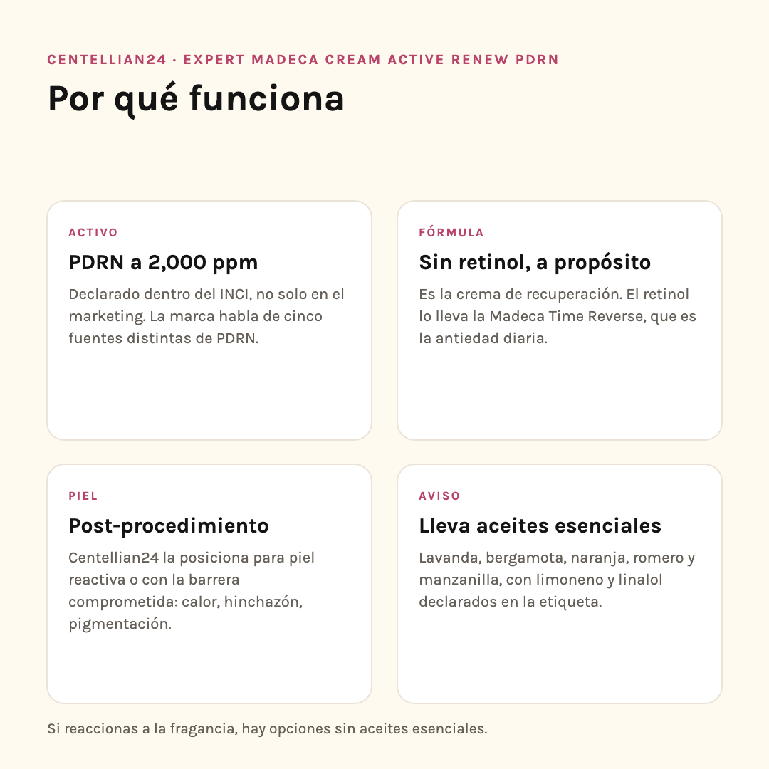 Por qué funciona Centellian24 Active Renew PDRN: activo, fórmula sin retinol, uso post-procedimiento y aviso de fragancia