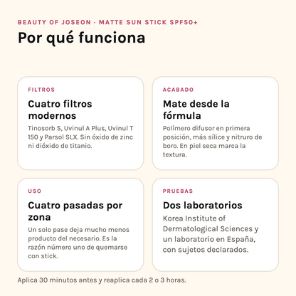 Por qué funciona el Matte Sun Stick: cuatro filtros modernos, mate desde la fórmula, cuatro pasadas por zona y pruebas en dos laboratorios
