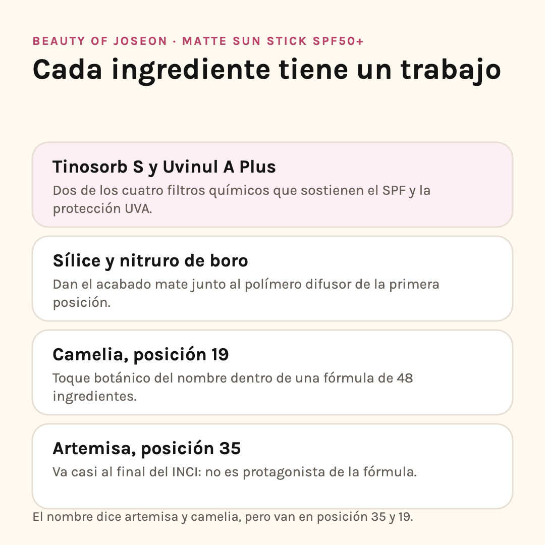 Ingredientes del Matte Sun Stick: Tinosorb S y Uvinul A Plus, sílice y nitruro de boro, camelia y artemisa