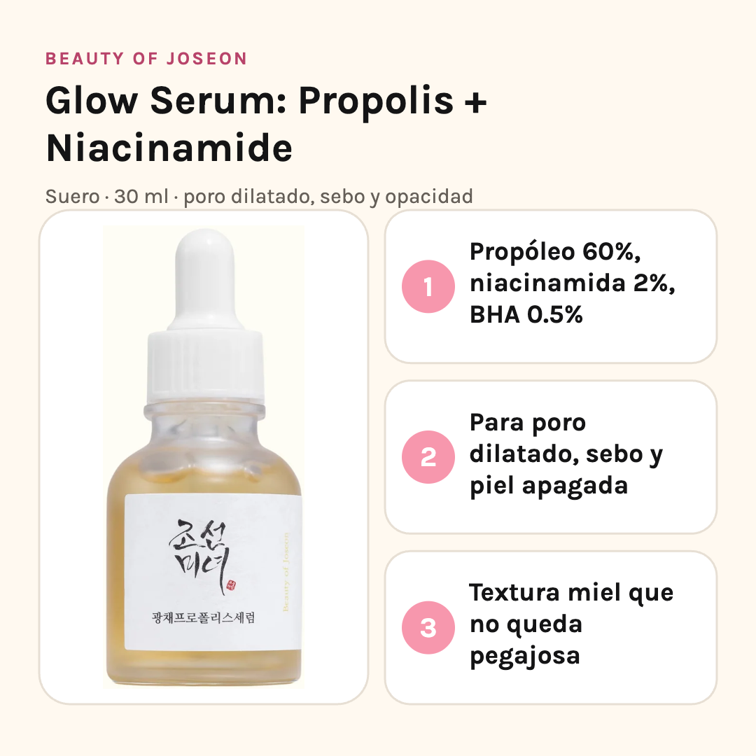 Beauty of Joseon Glow Serum con sus tres beneficios: propóleo 60%, niacinamida 2% y BHA 0.5%, para poro dilatado y piel apagada, textura miel que no queda pegajosa