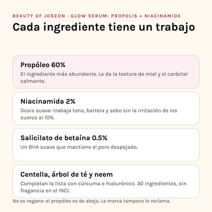 Ingredientes del Glow Serum: propóleo 60%, niacinamida 2%, salicilato de betaína 0.5% y centella con árbol de té y neem