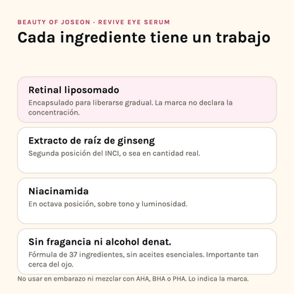 Ingredientes del Revive Eye Serum: retinal liposomado, extracto de raíz de ginseng, niacinamida y fórmula sin fragancia ni alcohol denat.