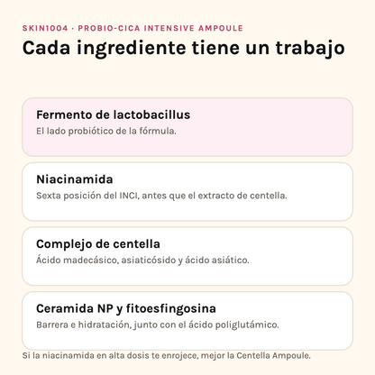 Ingredientes de la Probio-Cica Ampoule: fermento de lactobacillus, niacinamida, complejo de centella y ceramida NP con fitoesfingosina