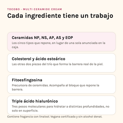 Ingredientes de la Multi Ceramide Cream: cinco ceramidas, colesterol y ácido esteárico, fitoesfingosina y triple ácido hialurónico