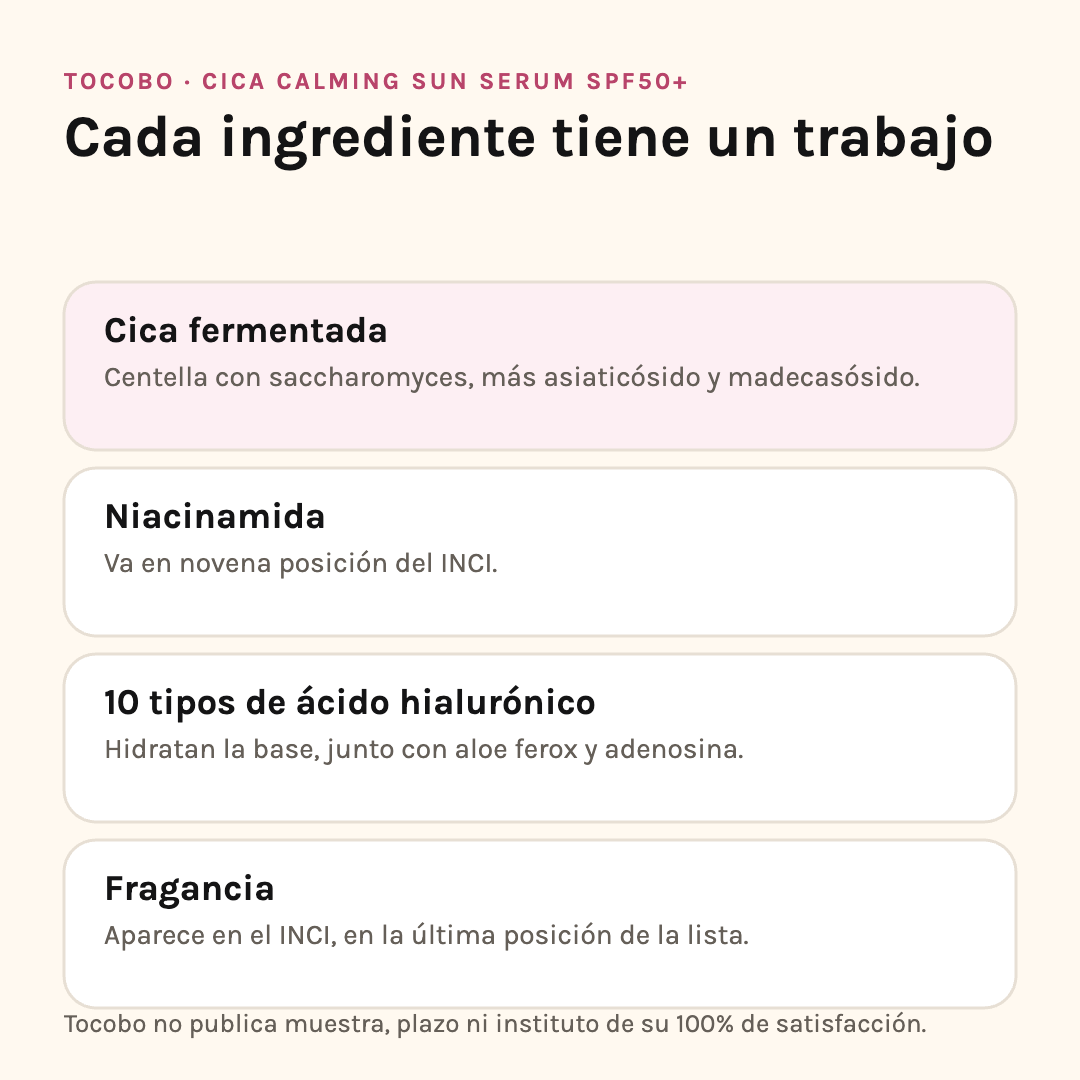 Ingredientes del Cica Calming Sun Serum: cica fermentada, niacinamida, diez tipos de ácido hialurónico y fragancia en última posición