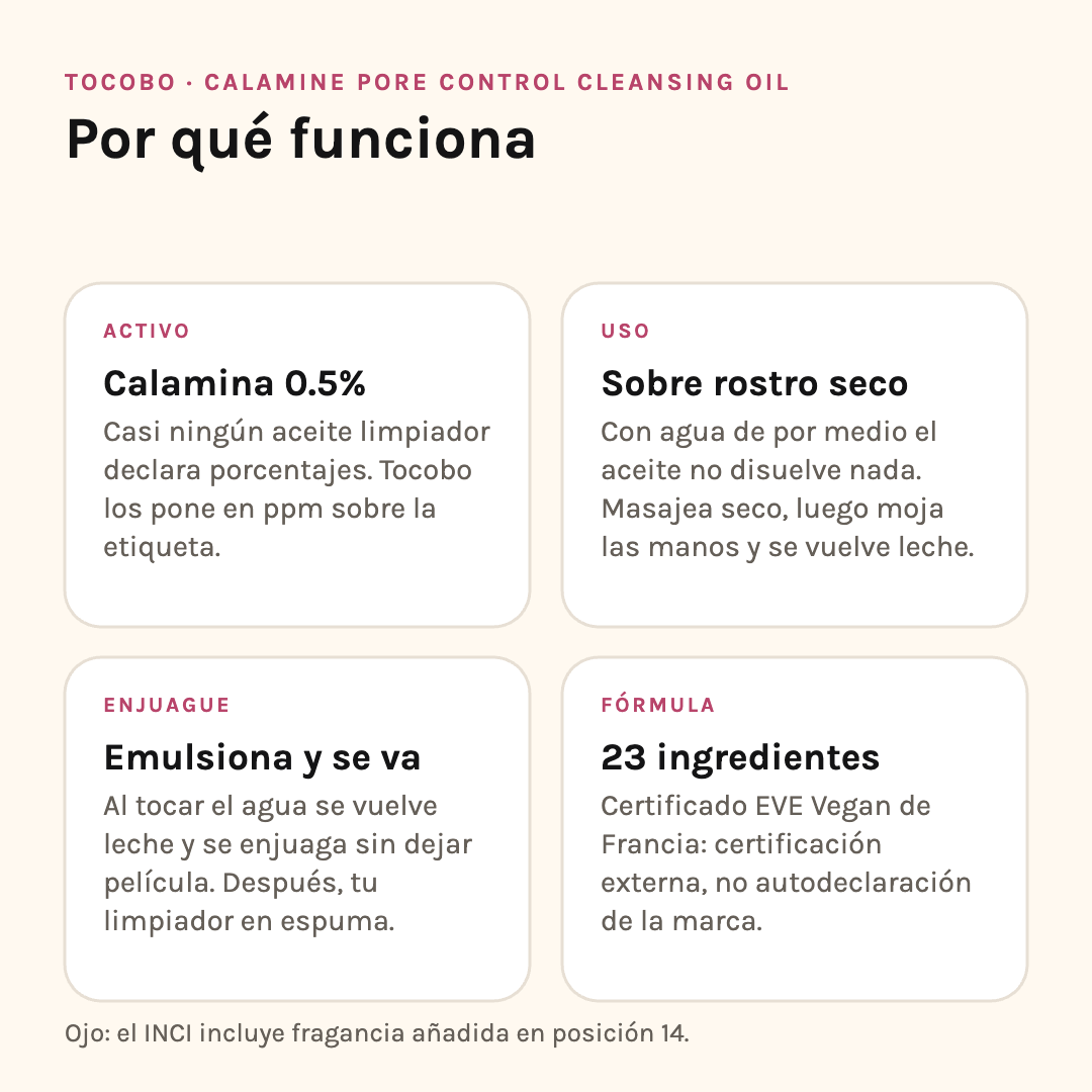 Por qué funciona el Calamine Cleansing Oil: calamina al 0.5%, se usa sobre rostro seco, emulsiona con agua y fórmula de 23 ingredientes