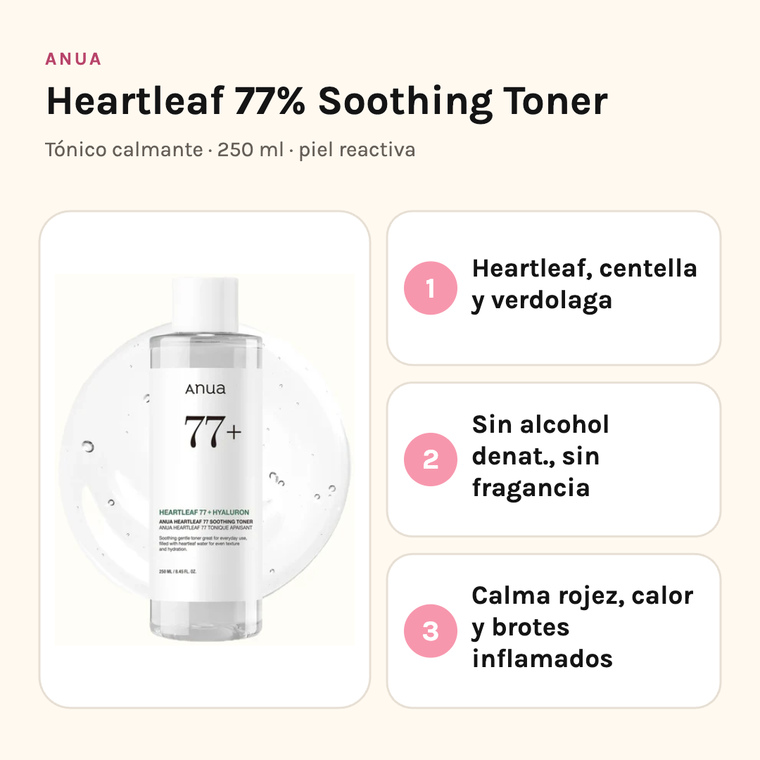 Anua Heartleaf 77% Soothing Toner con sus tres beneficios: heartleaf con centella y verdolaga, sin alcohol denat. ni fragancia, y calma rojez y brotes