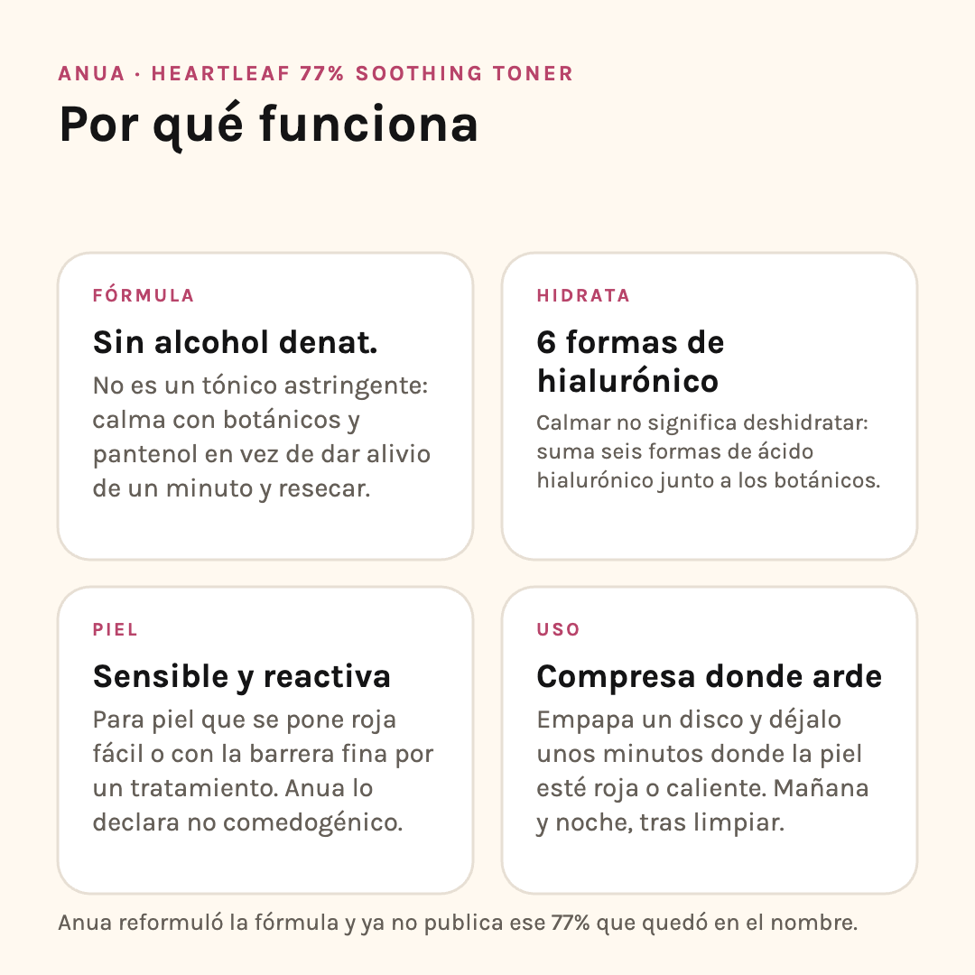 Por qué funciona el Heartleaf Soothing Toner: sin alcohol denat., seis formas de ácido hialurónico, para piel sensible y cómo usarlo como compresa