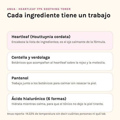 Ingredientes del Heartleaf Soothing Toner: heartleaf, centella y verdolaga, pantenol y ácido hialurónico en seis formas