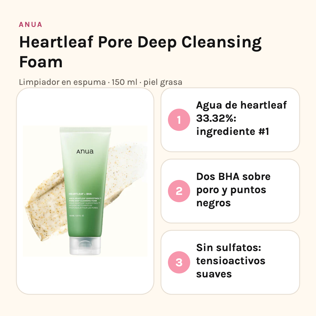 Anua Heartleaf Pore Deep Cleansing Foam con sus tres beneficios: agua de heartleaf al 33.32% como primer ingrediente, dos BHA para el poro y fórmula sin sulfatos