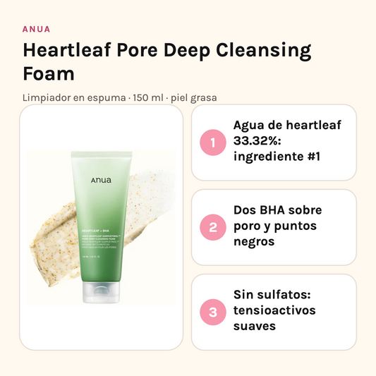 Anua Heartleaf Pore Deep Cleansing Foam con sus tres beneficios: agua de heartleaf al 33.32% como primer ingrediente, dos BHA para el poro y fórmula sin sulfatos