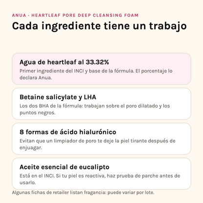 Ingredientes del limpiador Anua Heartleaf: agua de heartleaf 33.32%, betaine salicylate y LHA, ocho formas de ácido hialurónico y aceite esencial de eucalipto