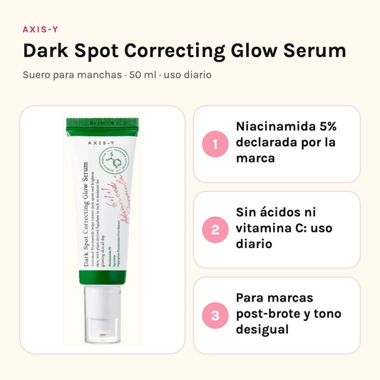 AXIS-Y Dark Spot Correcting Glow Serum con sus tres beneficios: niacinamida al 5%, sin ácidos ni vitamina C, para marcas post-brote y tono desigual