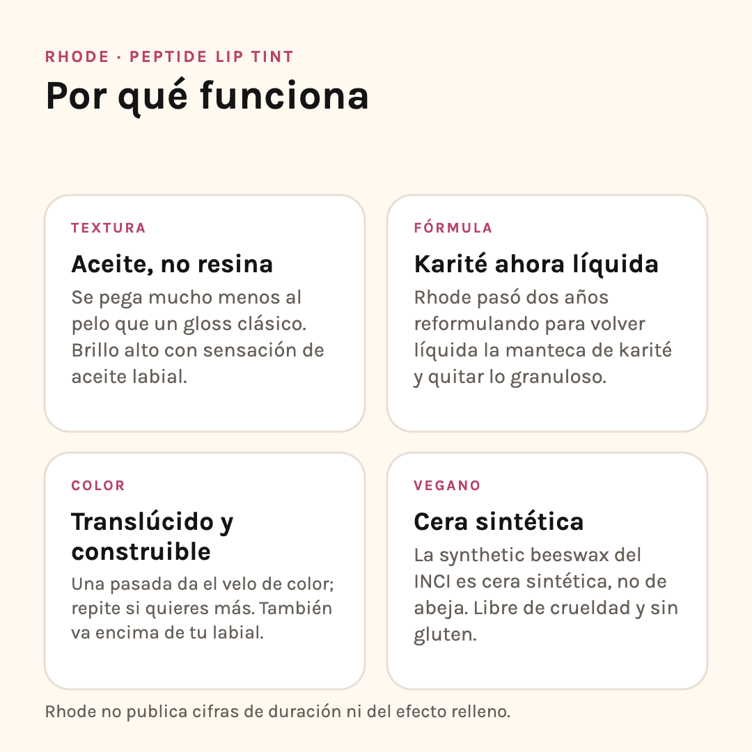 Por qué funciona el Peptide Lip Tint de Rhode: aceite en vez de resina, karité líquida, color construible y cera sintética