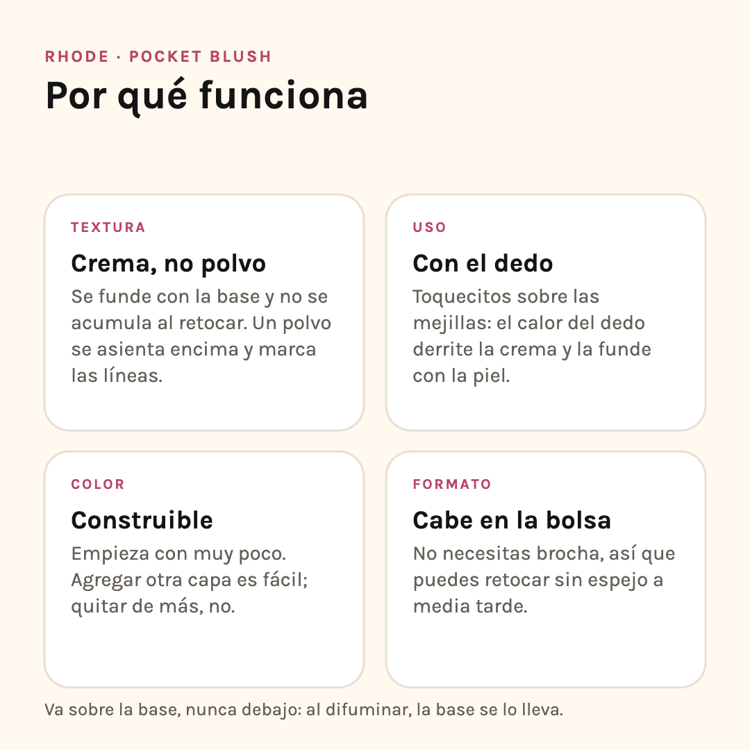 Por qué funciona el Pocket Blush de Rhode: crema en vez de polvo, se aplica con el dedo, color construible y formato de bolsa