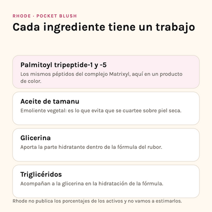 Ingredientes del Pocket Blush: palmitoyl tripeptide-1 y -5, aceite de tamanu, glicerina y triglicéridos