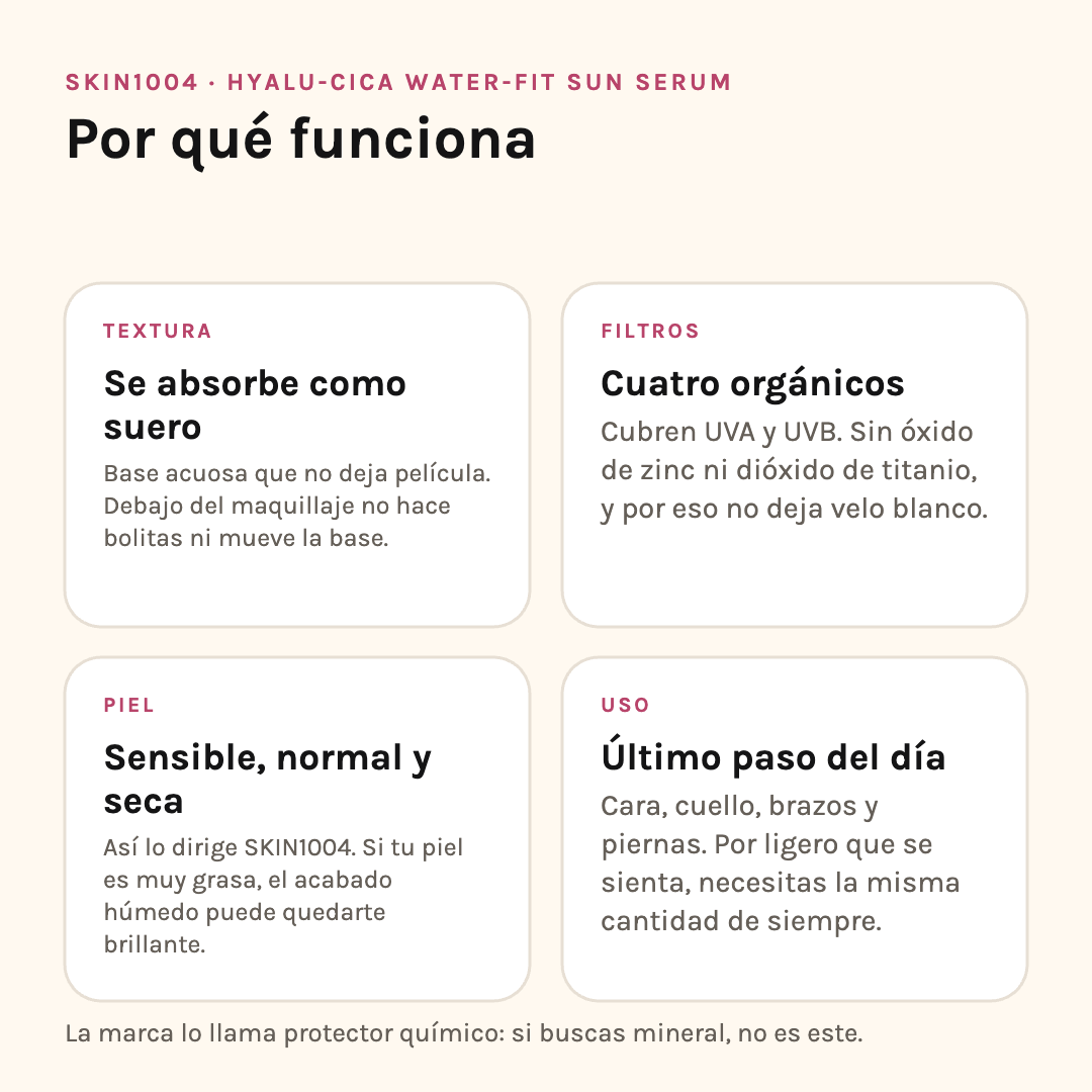 Por qué funciona el Water-Fit Sun Serum: se absorbe como suero, cuatro filtros orgánicos, para piel sensible y cómo aplicarlo