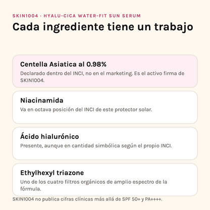 Ingredientes del Water-Fit Sun Serum: centella asiática al 0.98%, niacinamida, ácido hialurónico y ethylhexyl triazone