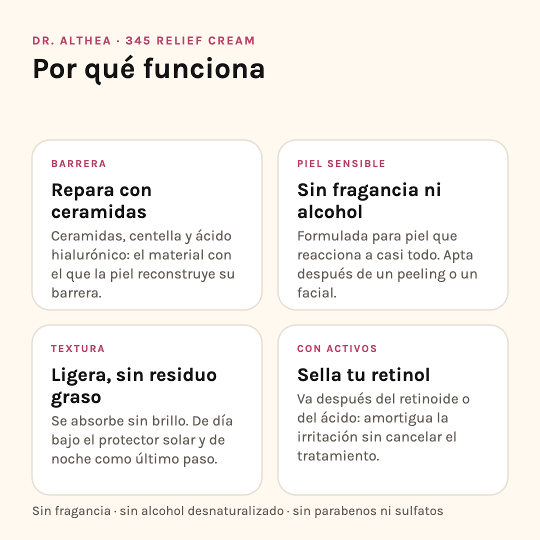 Por qué funciona la Dr. Althea 345 Relief Cream: repara con ceramidas, sin fragancia ni alcohol, textura ligera y sella tu retinol