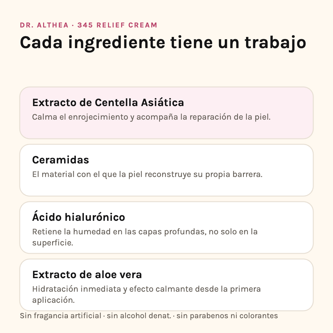 Ingredientes de la Dr. Althea 345 Relief Cream: centella asiática, ceramidas, ácido hialurónico y extracto de aloe vera