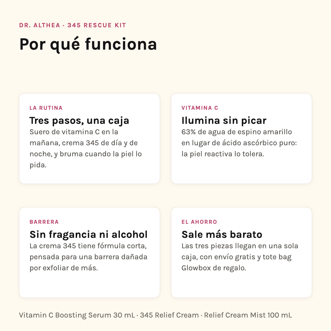 Por qué funciona el Dr. Althea 345 Rescue Kit: rutina de tres pasos, vitamina C que no pica, fórmula sin fragancia ni alcohol y envío gratis con tote bag