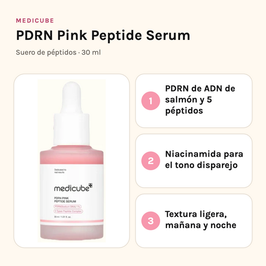 Medicube PDRN Pink Peptide Serum 30 ml con sus tres beneficios: PDRN de salmón y 5 péptidos, niacinamida para el tono disparejo y textura ligera